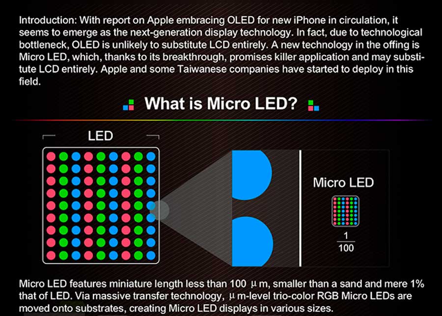cómo funciona MicroLED tecnología