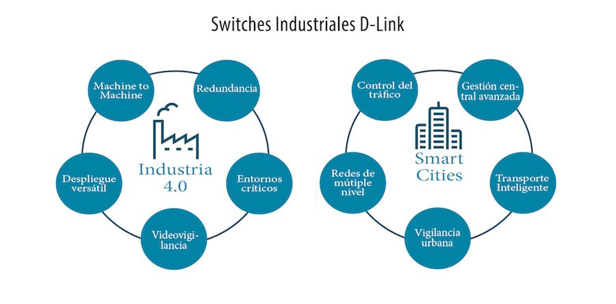 d-link switches industriales