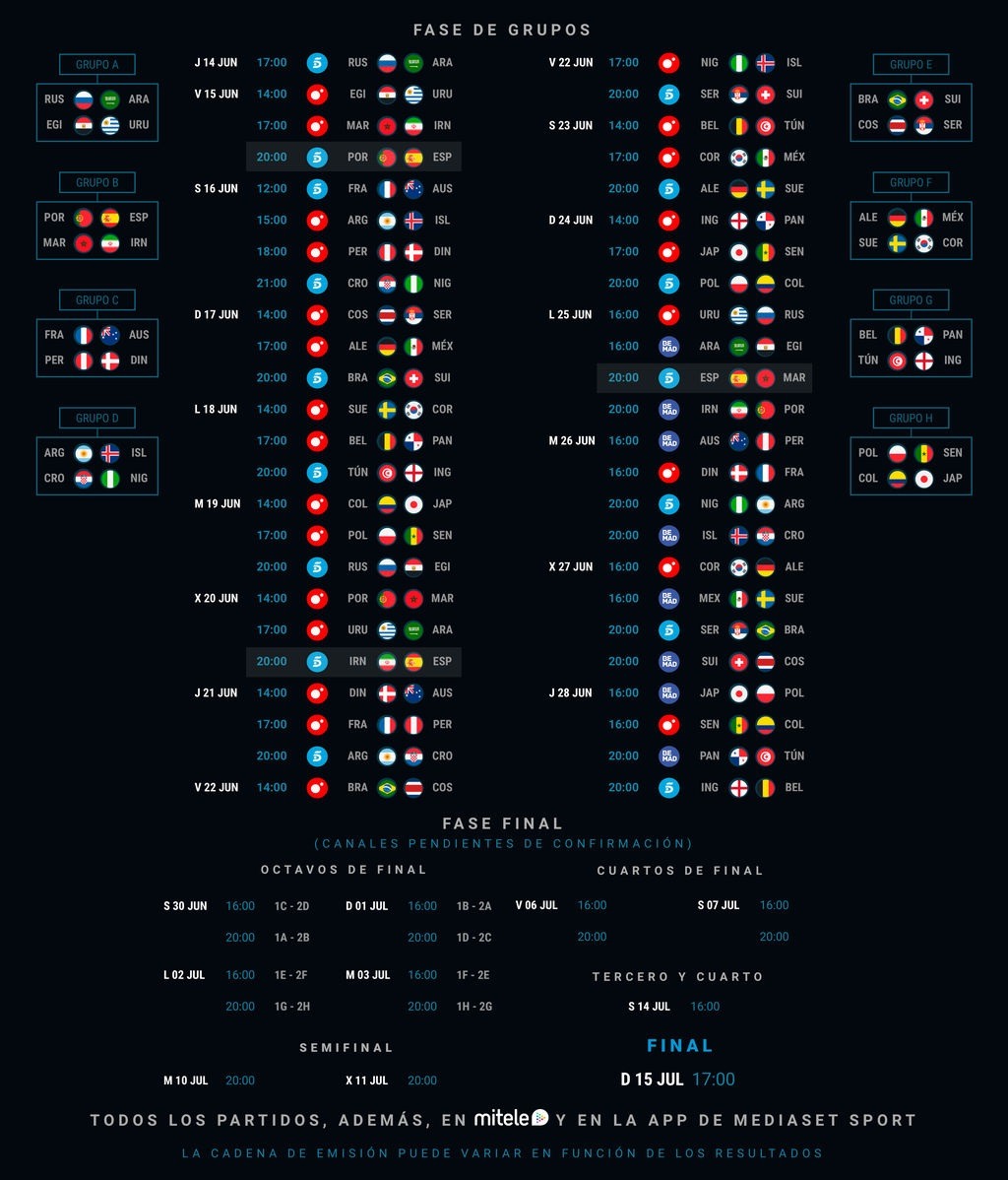 Calendario, horarios, fechas y canales para ver el Mundial de Rusia 2018
