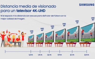 Probamos la app de Samsung para calcular el tamaño perfecto de tu nueva tele