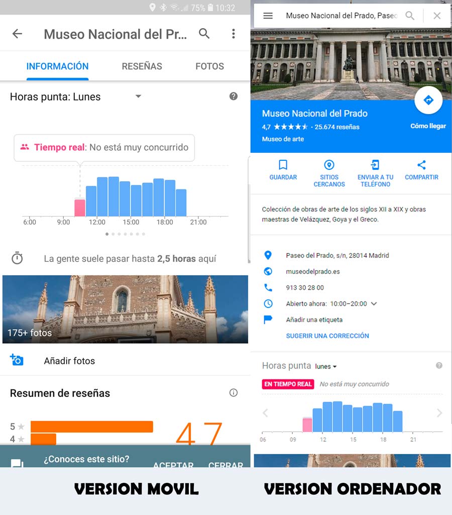 museo-prado-horario-afluencia