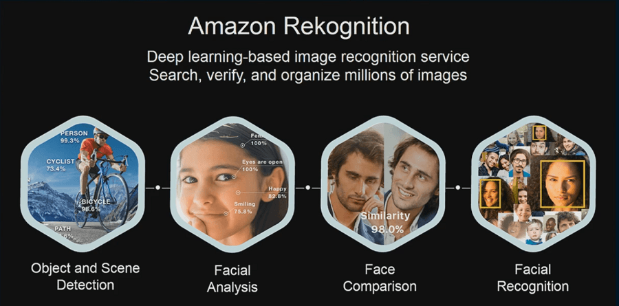 Rekognition Amazon