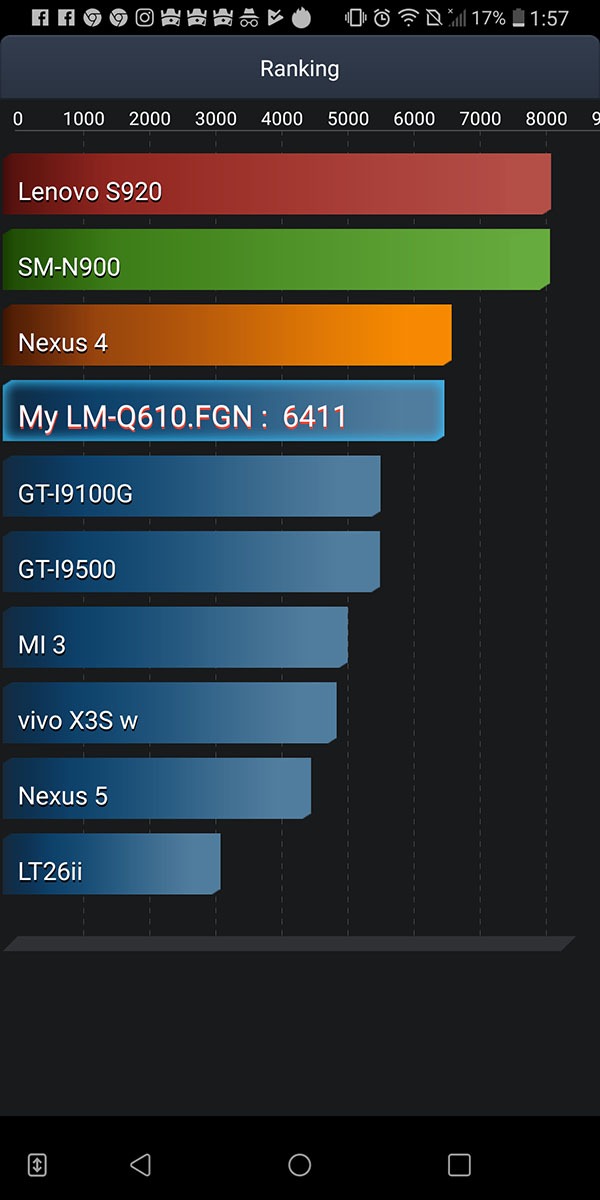 lg-q7-antutu-tester