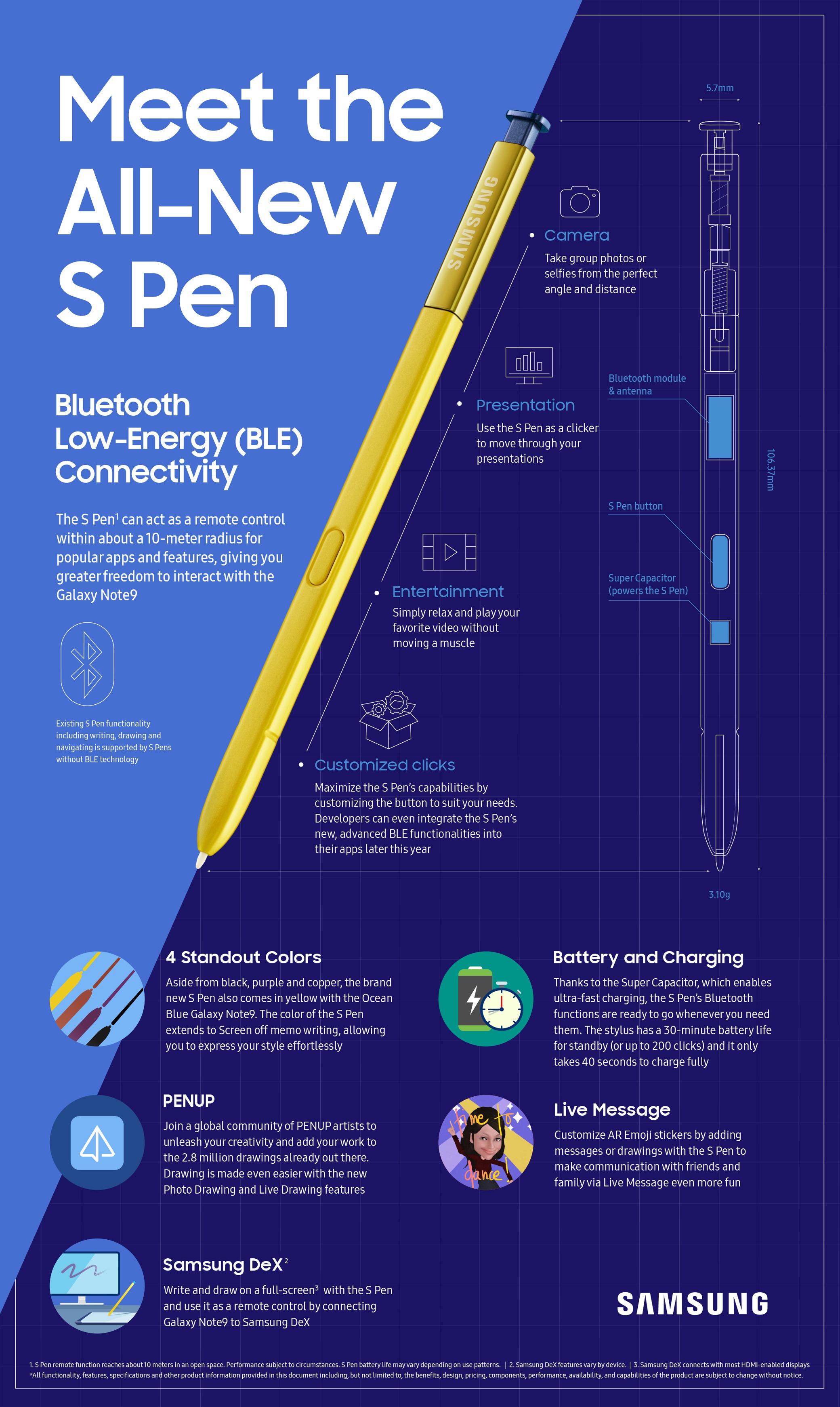 Esto es todo lo que puedes hacer con el S Pen del Samsung Galaxy Note 9 1