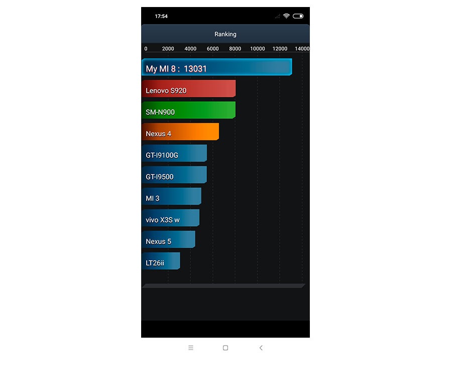 Xiaomi Mi 8, lo hemos probado 44 hemos probado Xiaomi Mi 8 test de batería