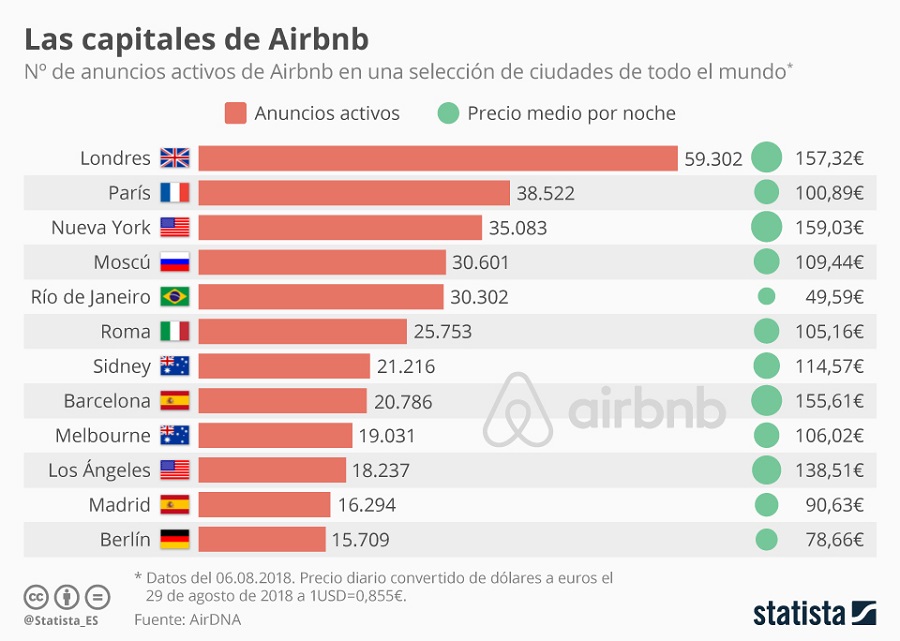 airbnb