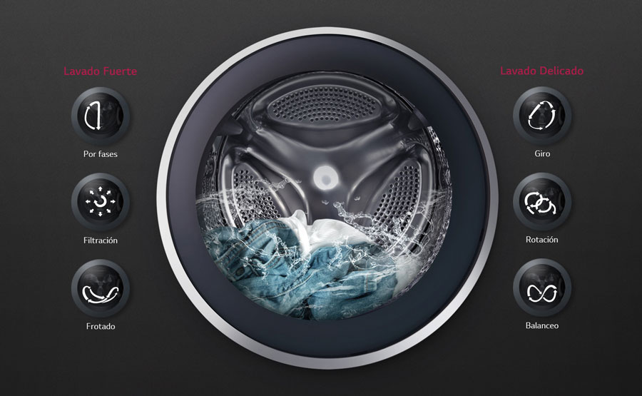 avances tecnológicos de las lavadoras de LG 6 Motion