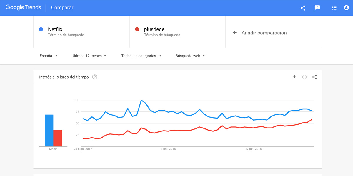 Netflix vs PlusDeDe