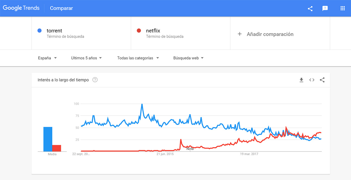 Google Trends