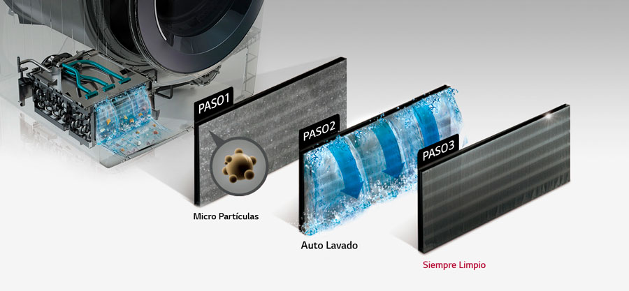 tecnología para ahorrar energía de las secadoras de LG autolimpieza