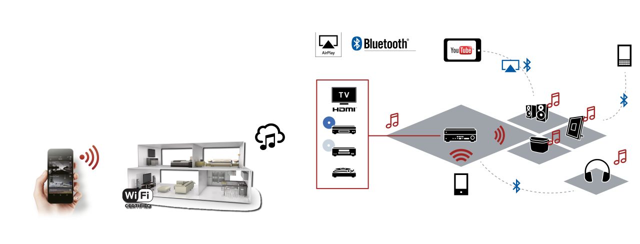 Yamaha MusicCast 20 (1)