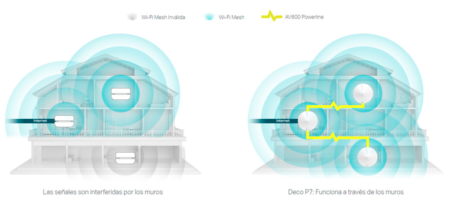 TP-Link Deco P7, sistema WiFi híbrido Mesh que cubre toda la casa 3 a fondo TP-Link Deco P7 redes