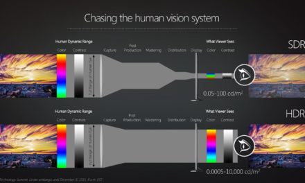 Te explicamos para qué sirve HDR10+ y sus diferencias con HDR10