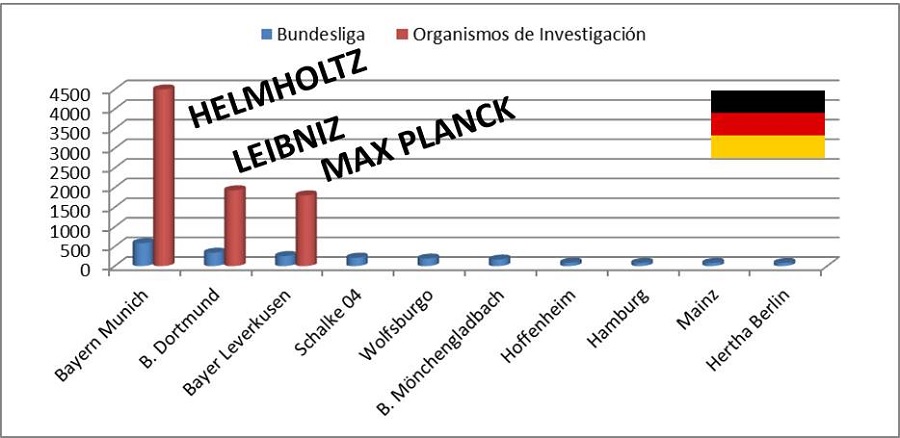 investigación alemania