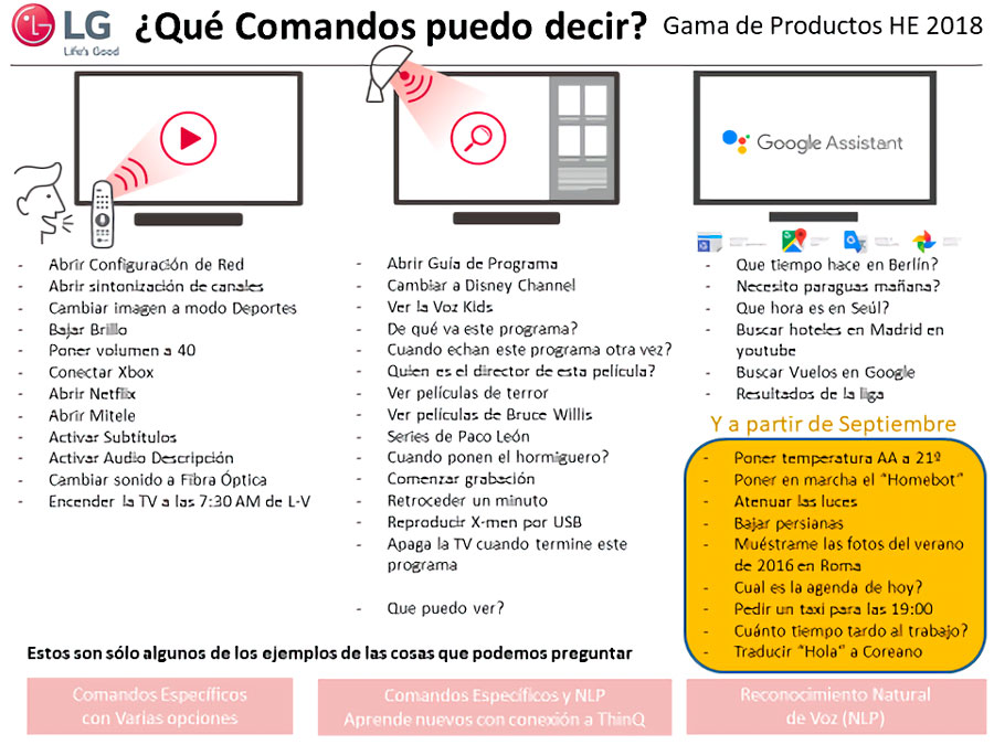 Los televisores de LG son más inteligentes gracias al Asistente de Google 2 inteligencia artificial televisores de LG qué puedo hacer