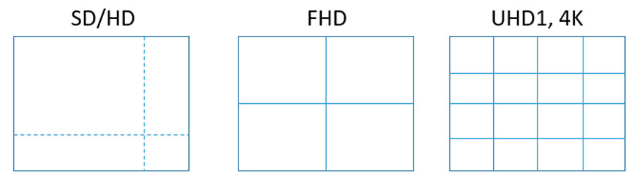 toda la verdad sobre las certificaciones 4K y el subpixel blanco resoluciones