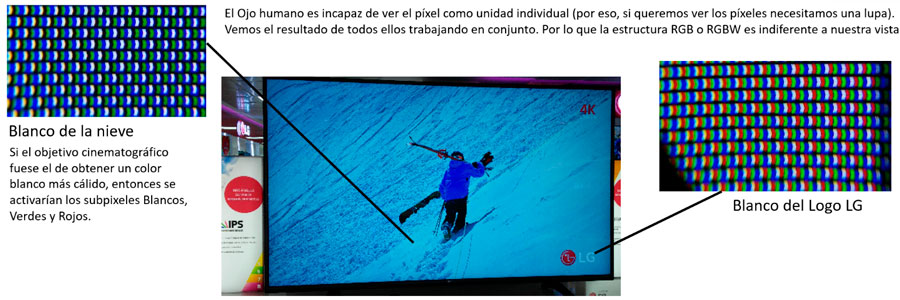 toda la verdad sobre las certificaciones 4K y el subpixel blanco RGBW