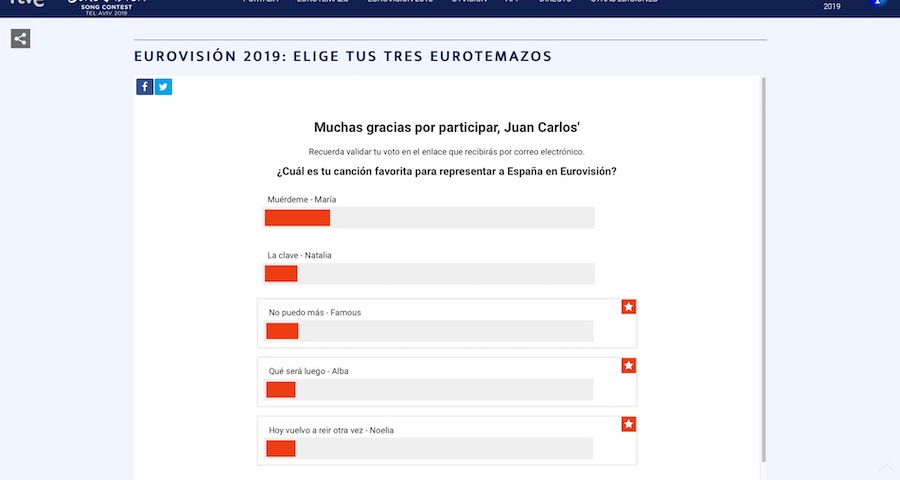 Así puedes escuchar y votar las canciones de Eurovision de Operación Triunfo 2018 4 canciones eurovision 2019 3
