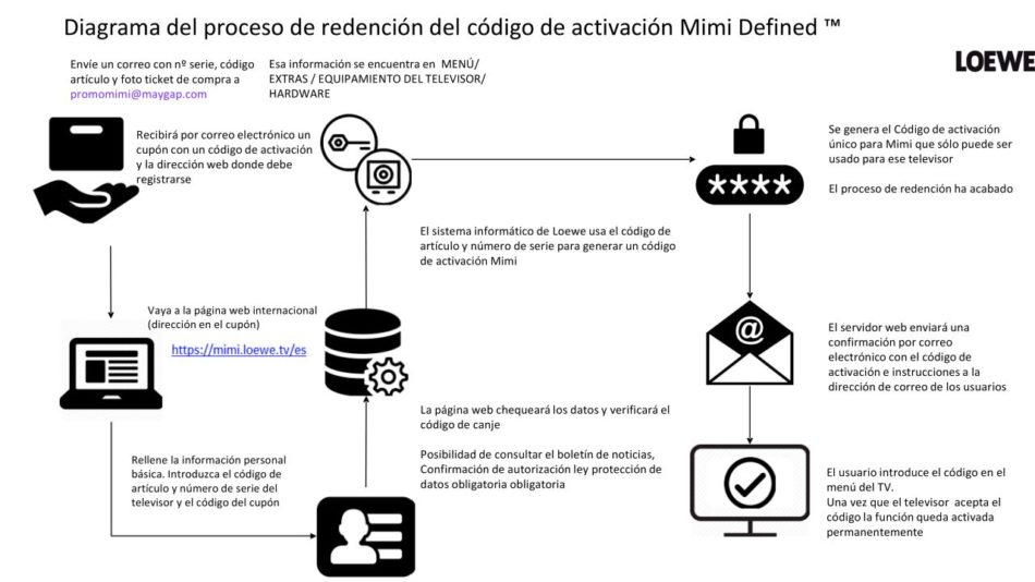 Loewe da un paso más en sus televisores: sonido a medida de cada persona 11 diagrama-mimi-loewe