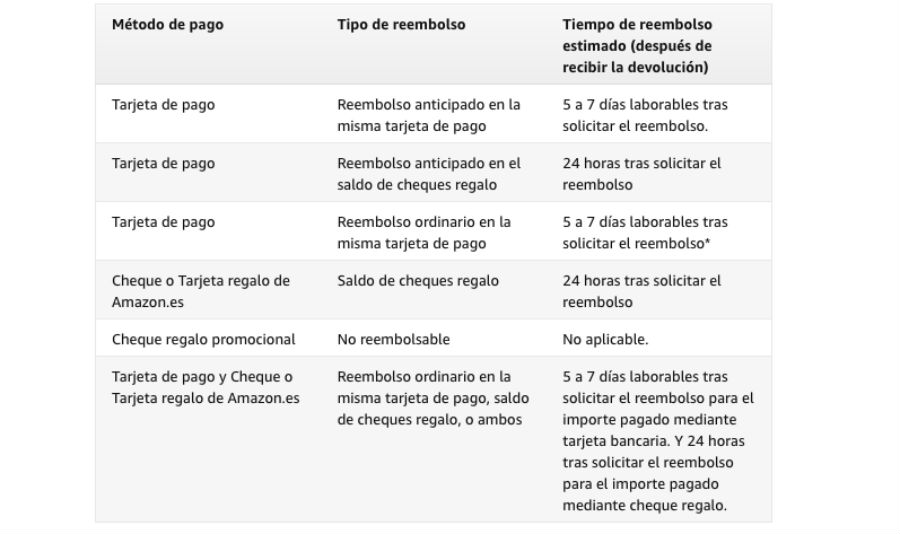 estado devoluciones