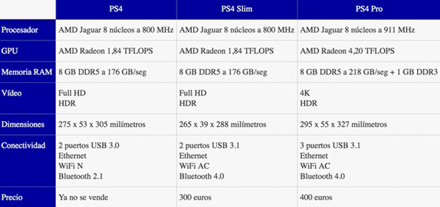 PS4 Slim o PS4 Pro diferencias técnicas