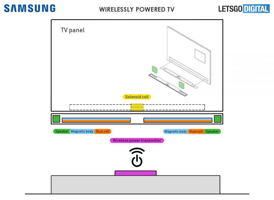 Samsung-Wireless-TV