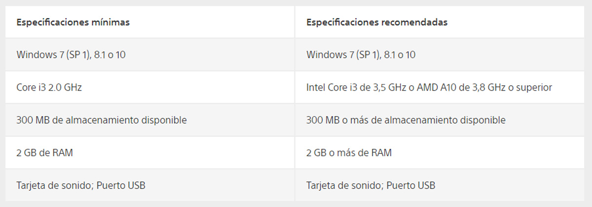 todo lo que debes saber de PS Now requisitos PC