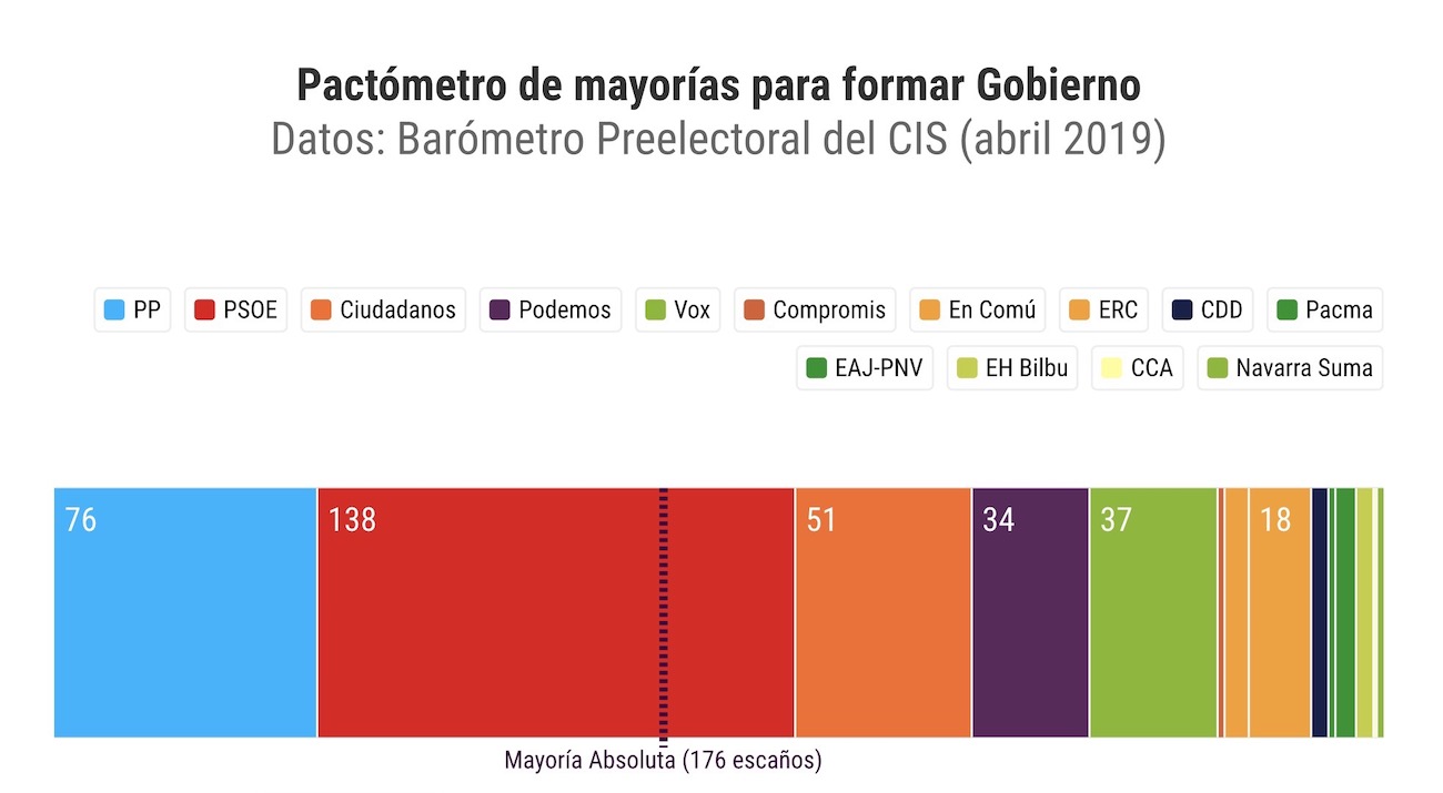 barometro del cis