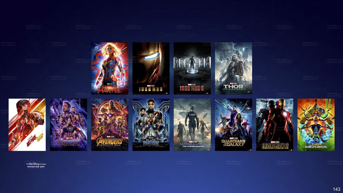 Esto es lo que podrás ver en Disney+ cuando se lance el servicio 6 contenido de Disney+ películas originales
