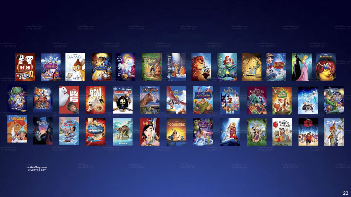 contenido de Disney+ librería de películas