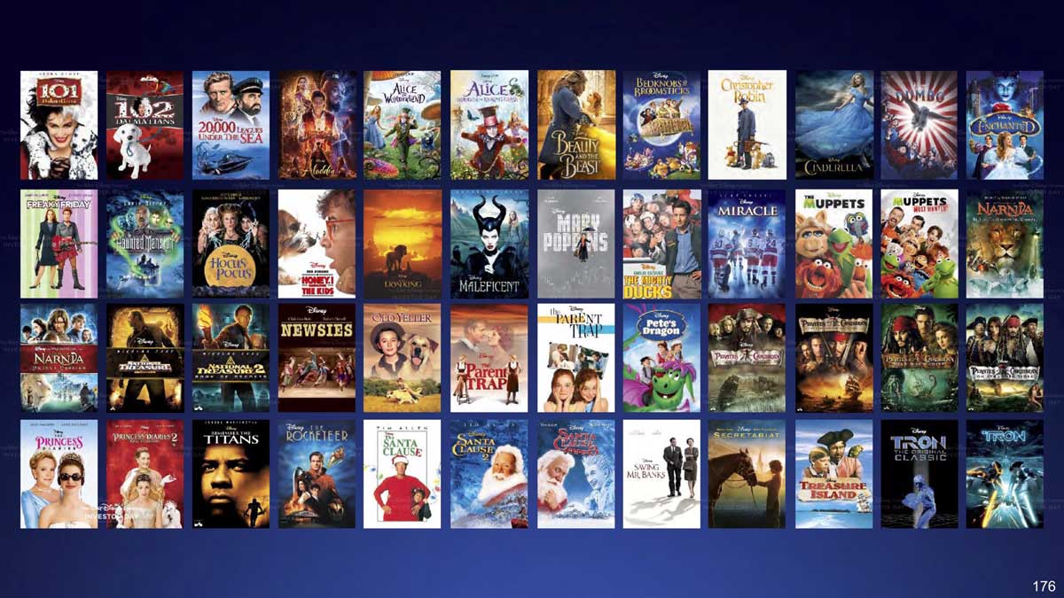 Esto es lo que podrás ver en Disney+ cuando se lance el servicio