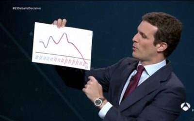 Los memes de los resultados de las elecciones generales en la noche electoral