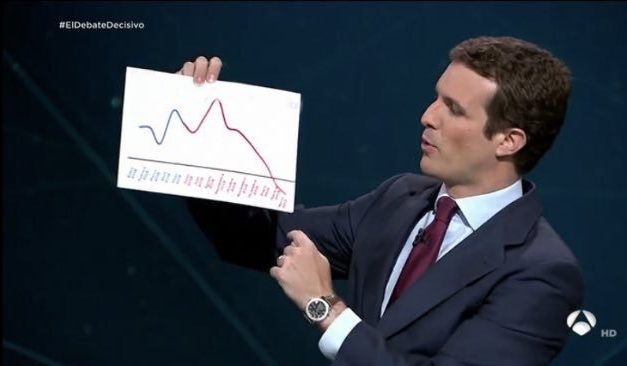 Los memes de los resultados de las elecciones generales en la noche electoral