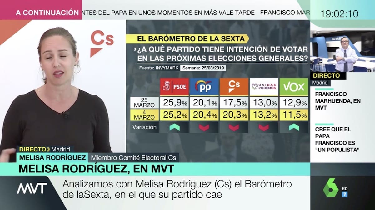 intencion de voto la sexta 2019