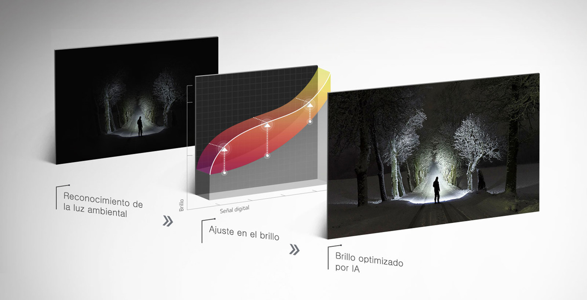 LG OLED E9, televisor con nuevo procesador Alpha 9 Gen 2 y diseño de cristal 6 a fondo LG OLED E9 brillo IA