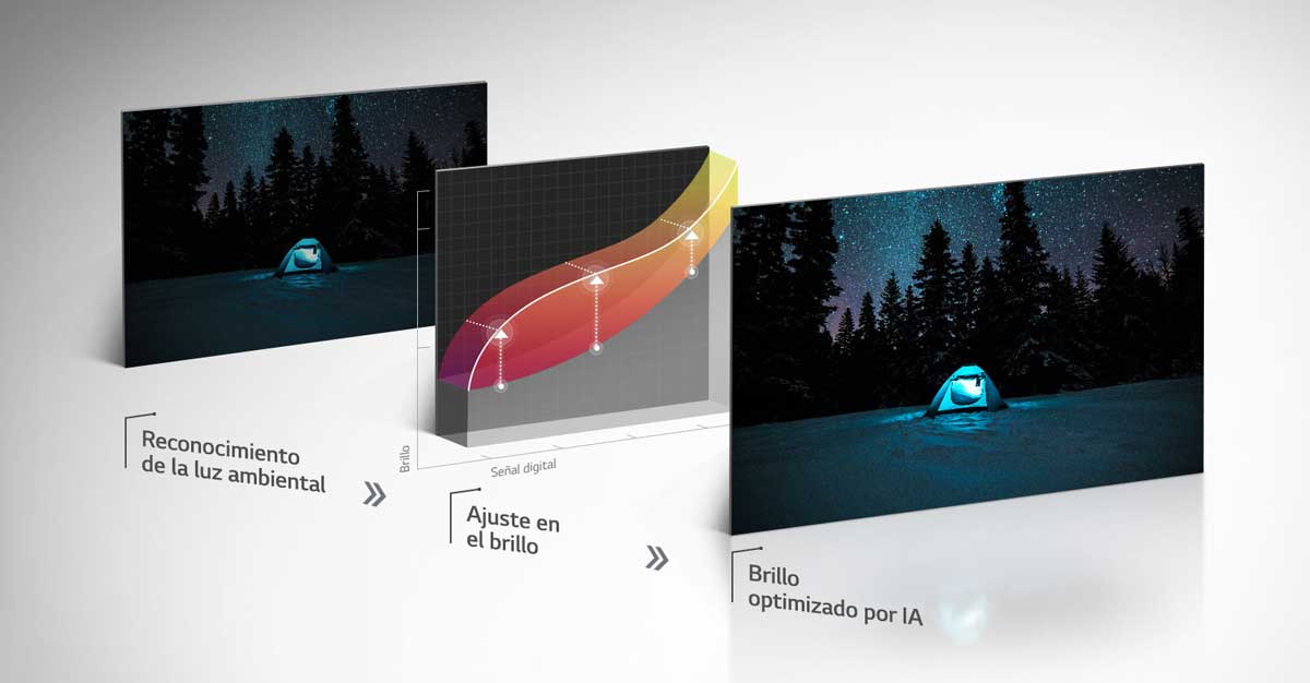 LG NanoCell, tecnología LED para gran pulgada sonido IA