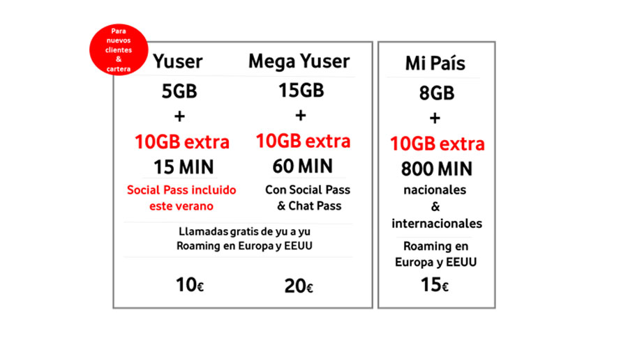 gigas gratis clientes prepago Vodafone