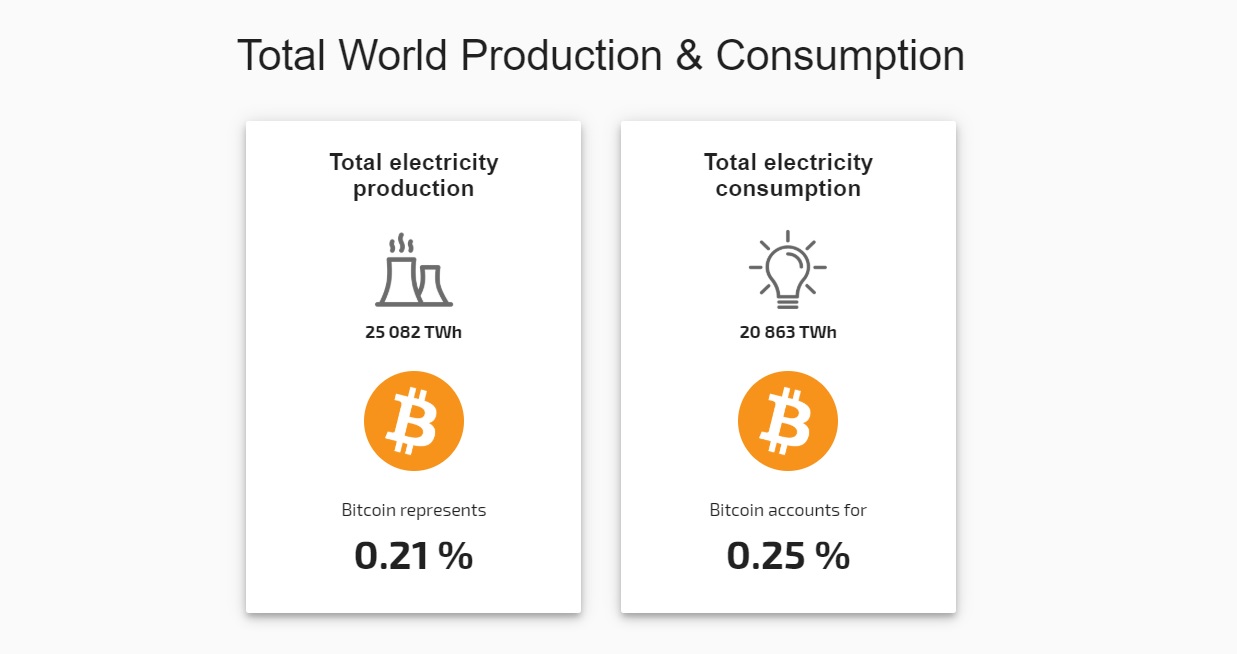 Los bitcoins consumen más energía que toda Suiza 2 bitcoin