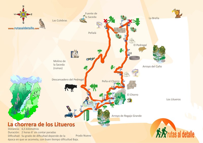 chorrera-litueros