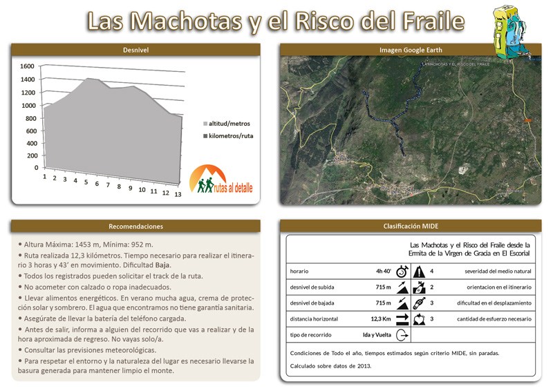 machotas risco