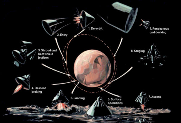 Wernher_von_Braun Marte