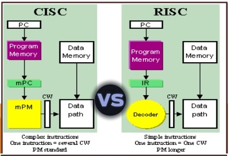 procesador risc-vs-cisc