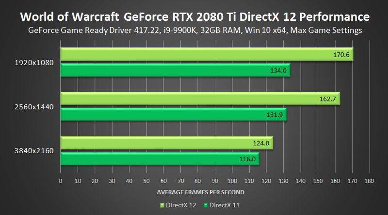 como-actualizar-directx-a-la-ultima-version-en-windows-10-5