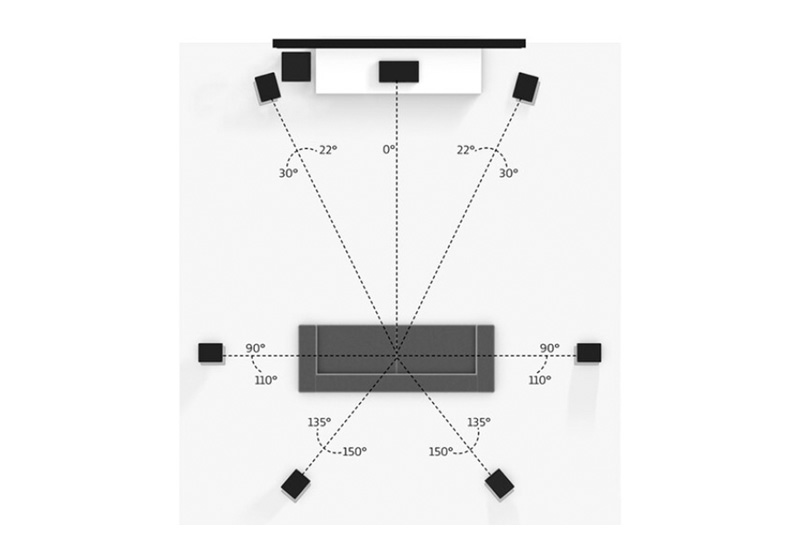 Esenciales del home cinema: partes 