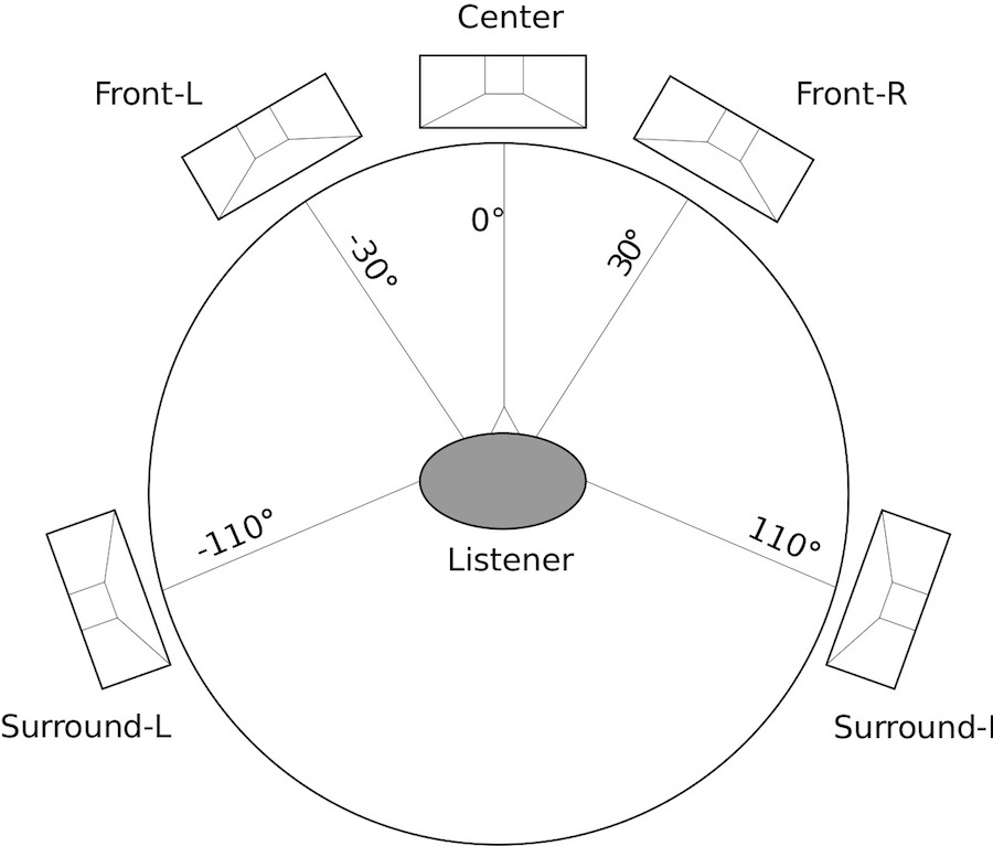 configuracion sonido 5 1