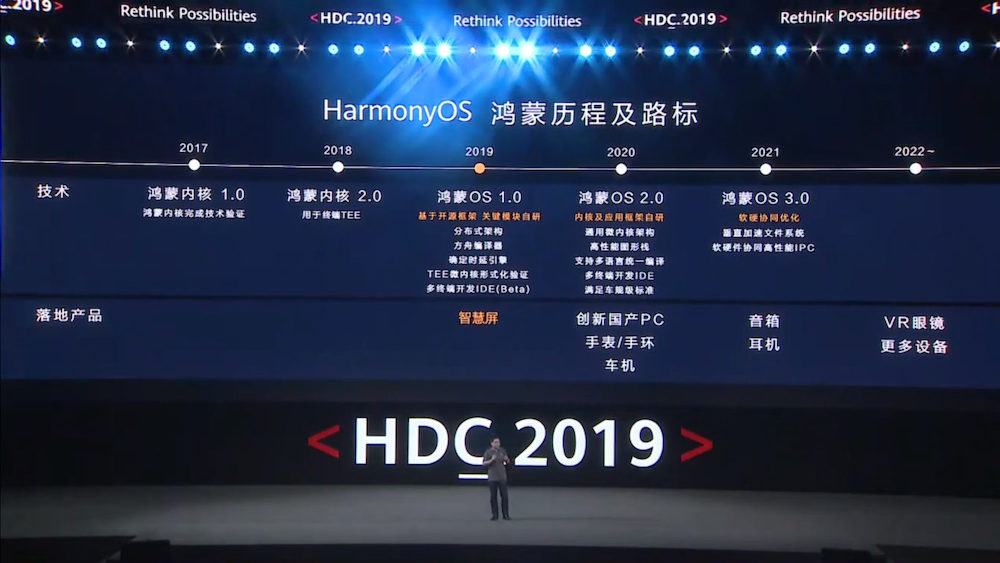 HarmonyOS, así es el sistema operativo universal de Huawei