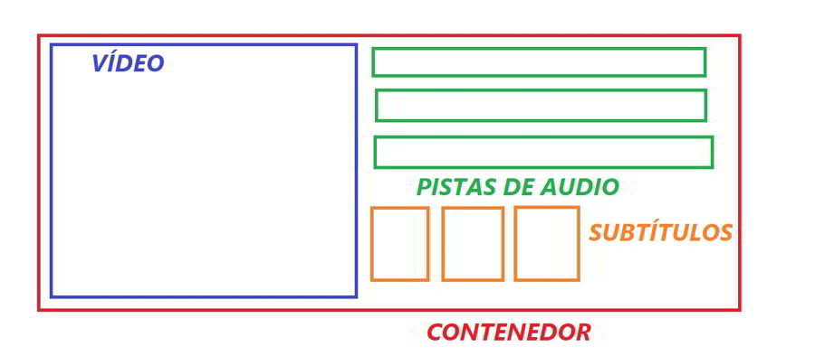 contenedor-frente-a-codec