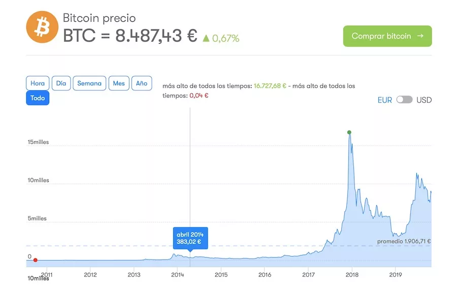 convertor bitcoin em euros)