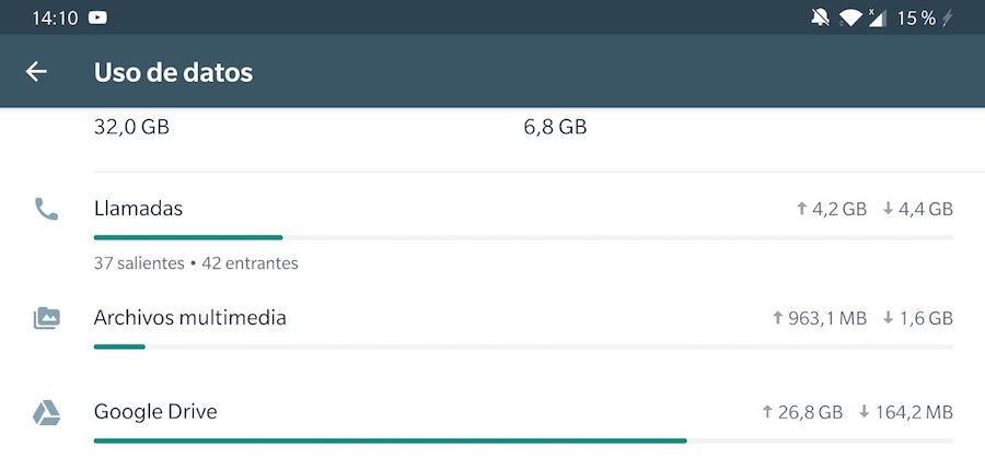 cuantos datos consume whatsapp