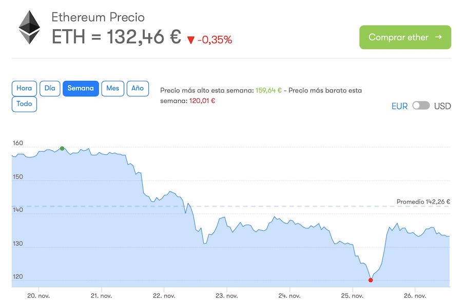 alternativa al bitcoin 2